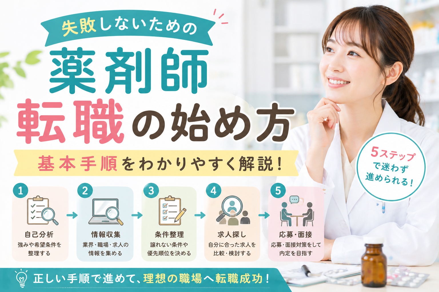 薬剤師転職の始め方と失敗しない基本手順を分かりやすく解説するイメージ